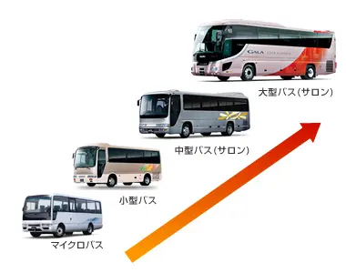 バスの大きさと人数のバランスで変わる貸切バスのコスパ