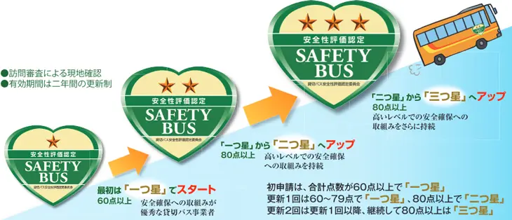 貸切バス事業者「SAFETY BUS(セーフティバス)」マークステッカー