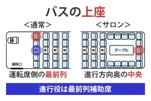 バスの上座と下座