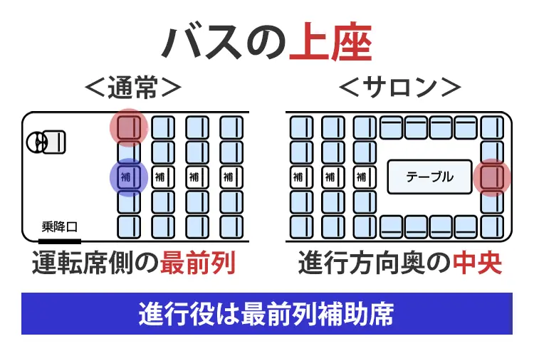 バスの上座と下座