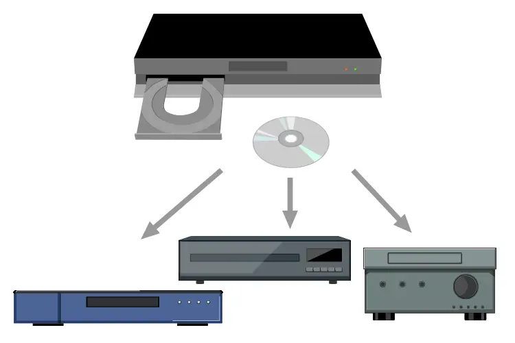 DVDファイナライズとは?