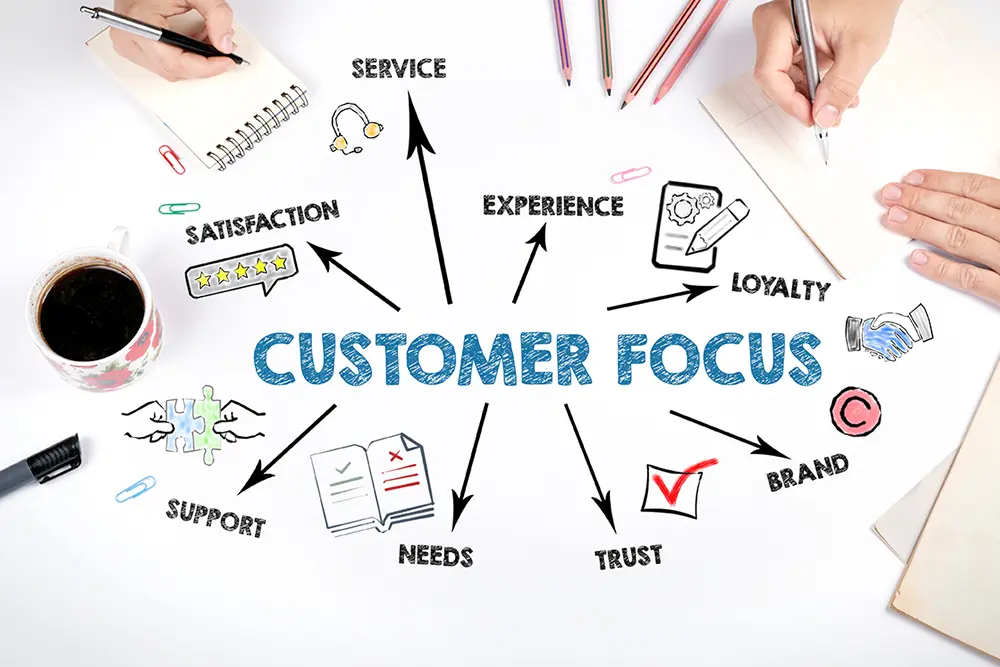 顧客にフォーカスした戦略